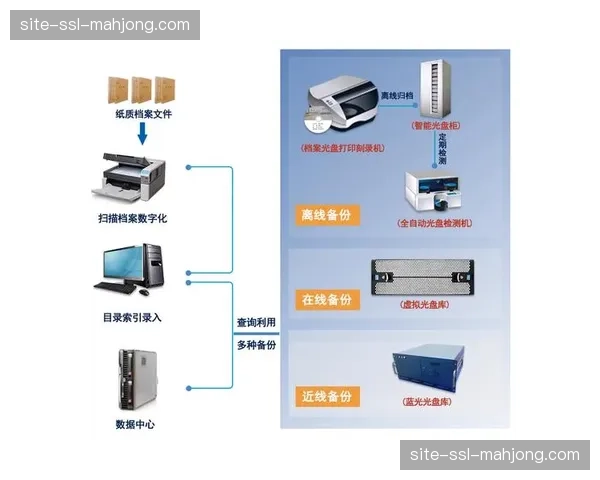 分布式存储架构于系统重构期优化 支撑了海量实时流的并行备份